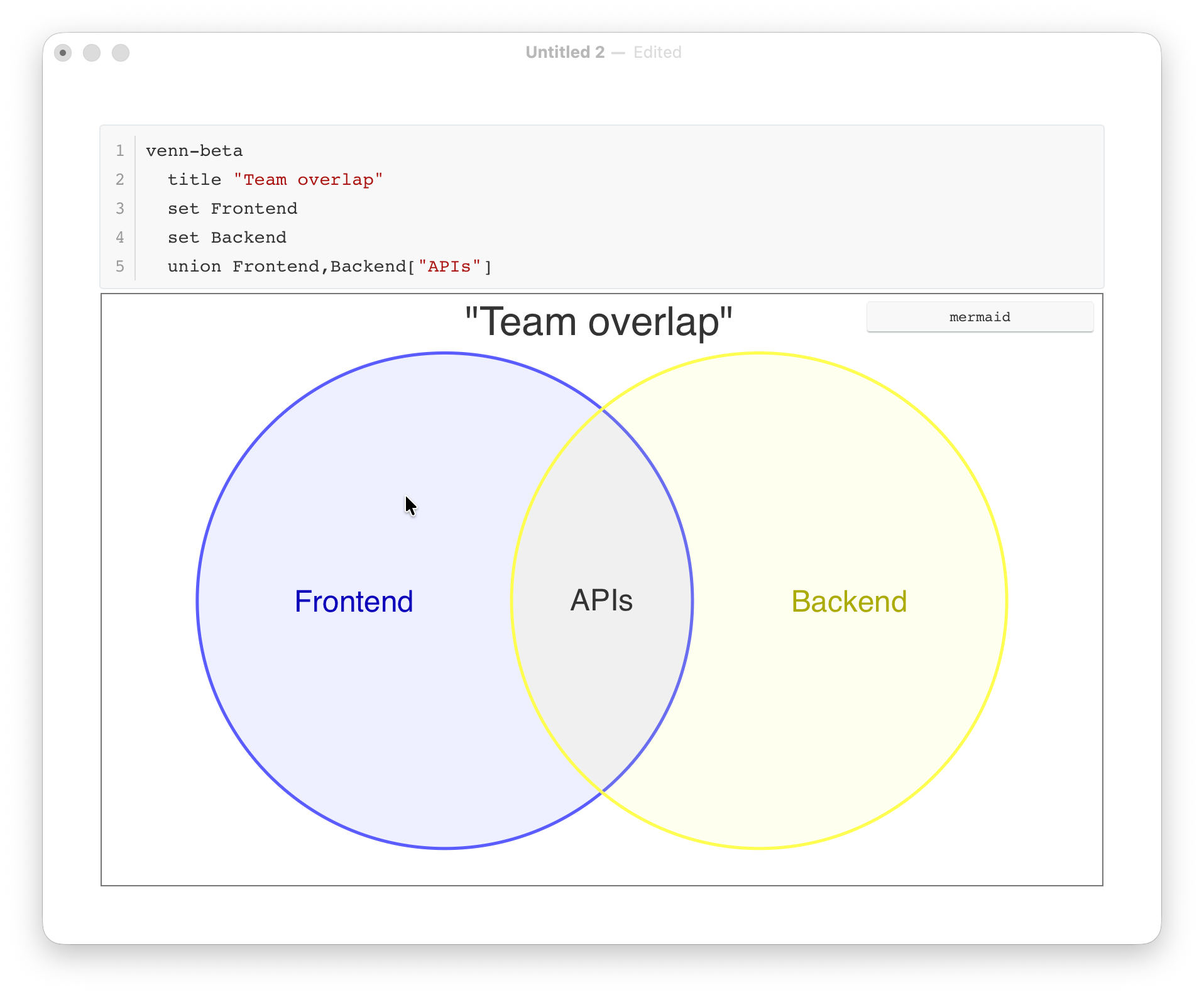 Typora showing Mermaid source above a rendered Venn diagram in the editor
